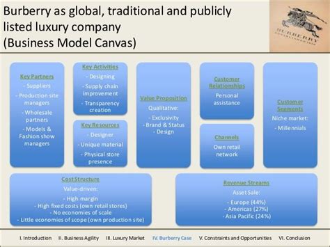 value proposition of burberry|burberry plc corporate model.